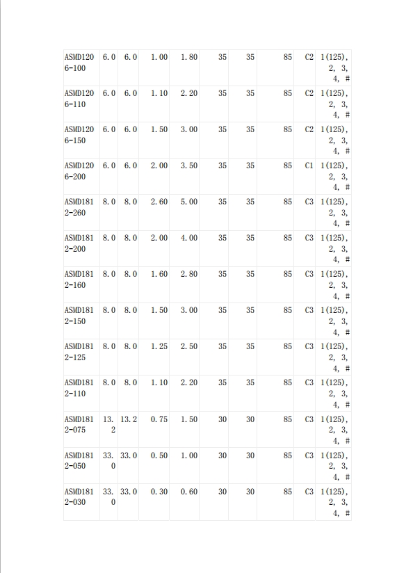 貼片自恢復(fù)保險(xiǎn)絲UL認(rèn)證