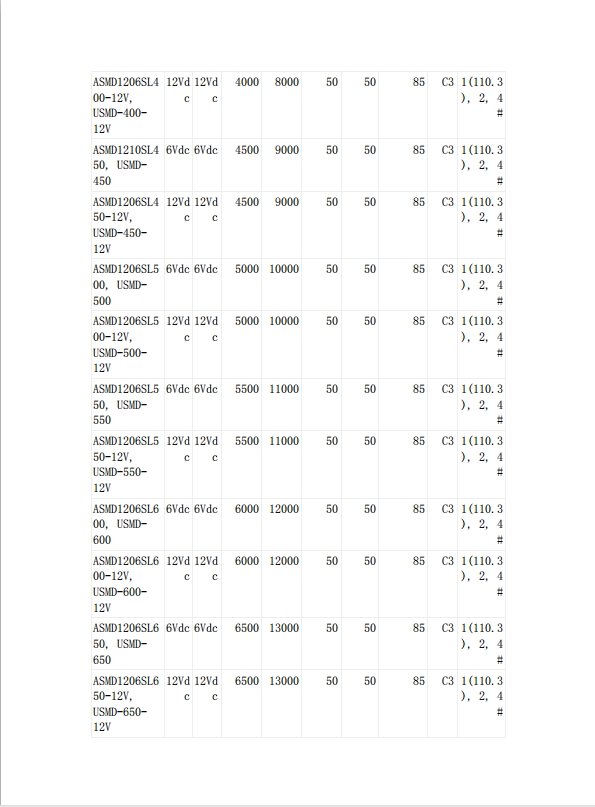 貼片自恢復(fù)保險(xiǎn)絲UL認(rèn)證
