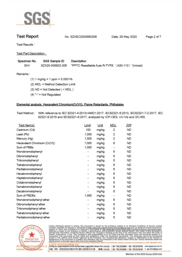 插件保險(xiǎn)絲SGS