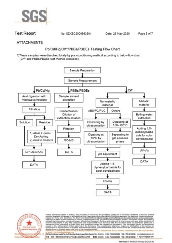 自恢復(fù)保險(xiǎn)絲SGS