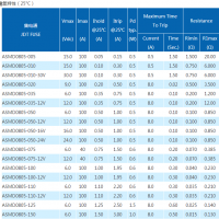 保險絲的產(chǎn)品規(guī)格書有什么用？